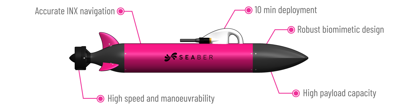 SEABER_AUV_Micro-AUV_Pink_UUV_Hydrographic_Side_Scan_Sonar_PAM_CTD_ASW_YUCO_RECALL_MARVEL_MCM_Mine_Counter_Measures_Security_Coast_Guard_Underwater_Drone_Autonomous Underwater Vehicles_Magnetometer_Sensys_UXO_Multibeam echosounder_MBES_Imagenex_Deep water_Shallow water_survey