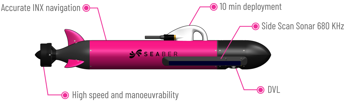 SEABER_AUV_Micro-AUV_Pink_UUV_Hydrographic_Side_Scan_Sonar_PAM_CTD_ASW_YUCO_RECALL_MARVEL_MCM_Mine_Counter_Measures_Security_Coast_Guard_Underwater_Drone_Autonomous Underwater Vehicles_Magnetometer_Sensys_UXO_Multibeam echosounder_MBES_Imagenex_Deep water_Shallow water_survey