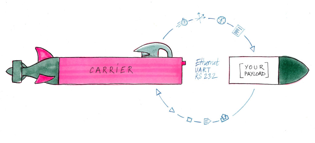 SEABER_AUV_Micro-AUV_Pink_UUV_Hydrographic_Side_Scan_Sonar_PAM_CTD_ASW_YUCO_RECALL_MARVEL_MCM_Mine_Counter_Measures_Security_Coast_Guard_Underwater_Drone_Autonomous Underwater Vehicles_Magnetometer_Sensys_UXO_Multibeam echosounder_MBES_Imagenex_Deep water_Shallow water_survey