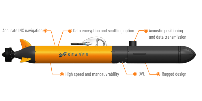 SEABER_AUV_Micro-AUV_Pink_UUV_Hydrographic_Side_Scan_Sonar_PAM_CTD_ASW_YUCO_RECALL_MARVEL_MCM_Mine_Counter_Measures_Security_Coast_Guard_Underwater_Drone_Autonomous Underwater Vehicles_Magnetometer_Sensys_UXO_Multibeam echosounder_MBES_Imagenex_Deep water_Shallow water_survey