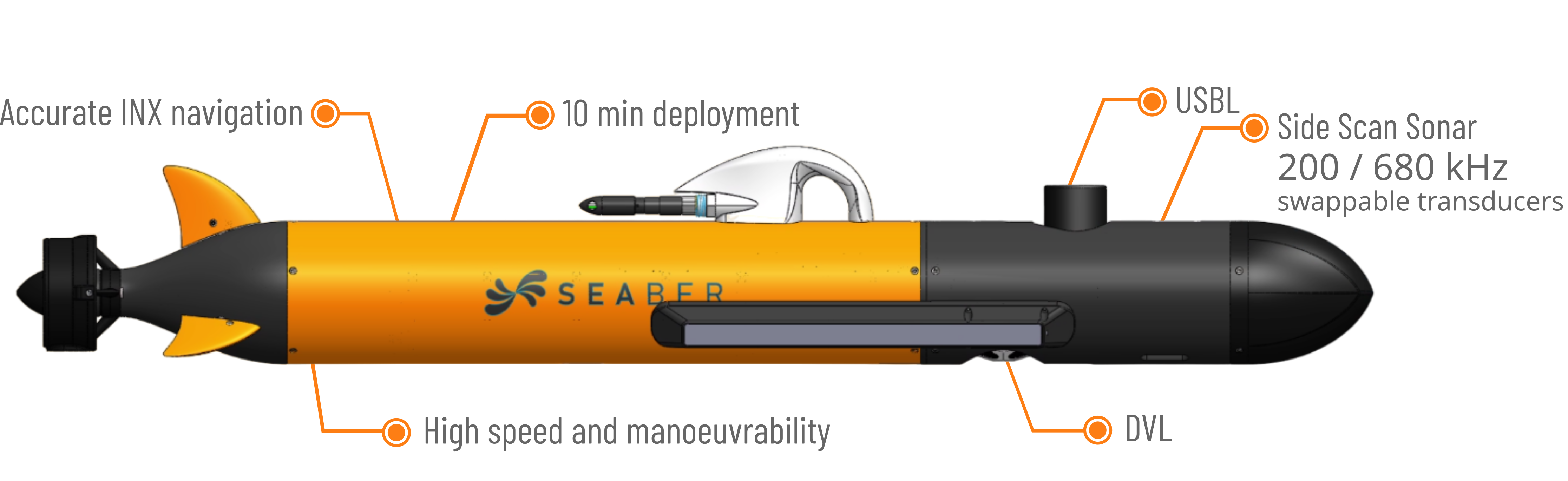 SEABER_AUV_Micro-AUV_Pink_UUV_Hydrographic_Side_Scan_Sonar_PAM_CTD_ASW_YUCO_RECALL_MARVEL_MCM_Mine_Counter_Measures_Security_Coast_Guard_Underwater_Drone_Autonomous Underwater Vehicles_Magnetometer_Sensys_UXO_Multibeam echosounder_MBES_Imagenex
