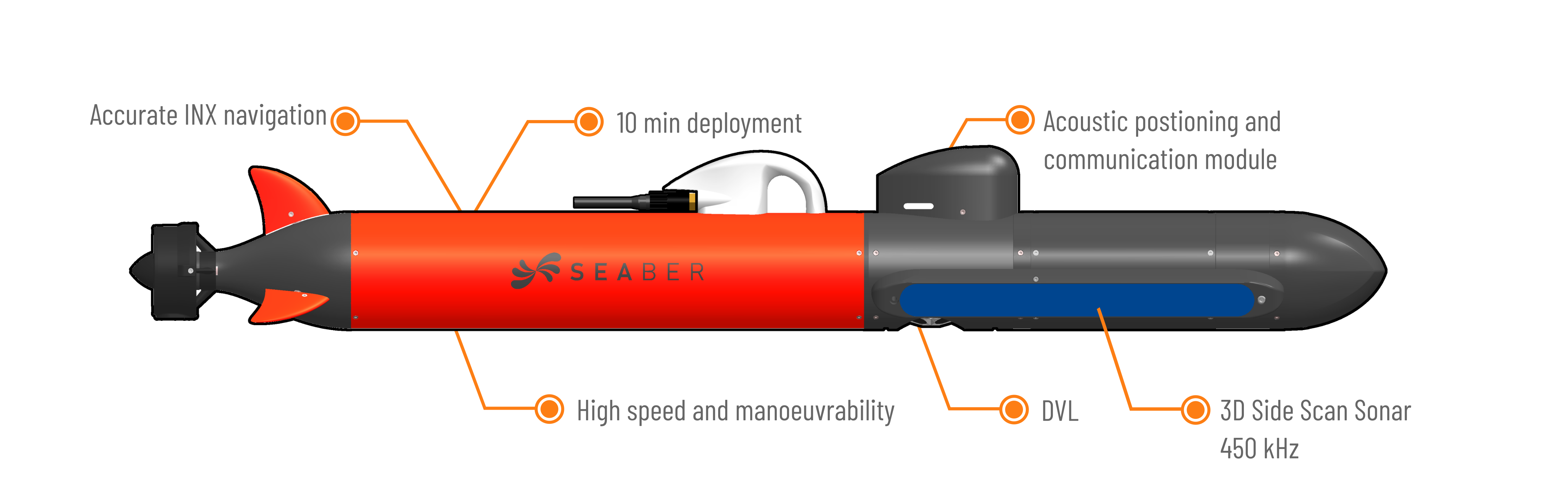 SEABER_AUV_Micro-AUV_Pink_UUV_Hydrographic_Side_Scan_Sonar_PAM_CTD_ASW_YUCO_RECALL_MARVEL_MCM_Mine_Counter_Measures_Security_Coast_Guard_Underwater_Drone_Autonomous Underwater Vehicles_Magnetometer_Sensys_UXO_Multibeam echosounder_MBES_Imagenex_Deep water_Shallow water_survey