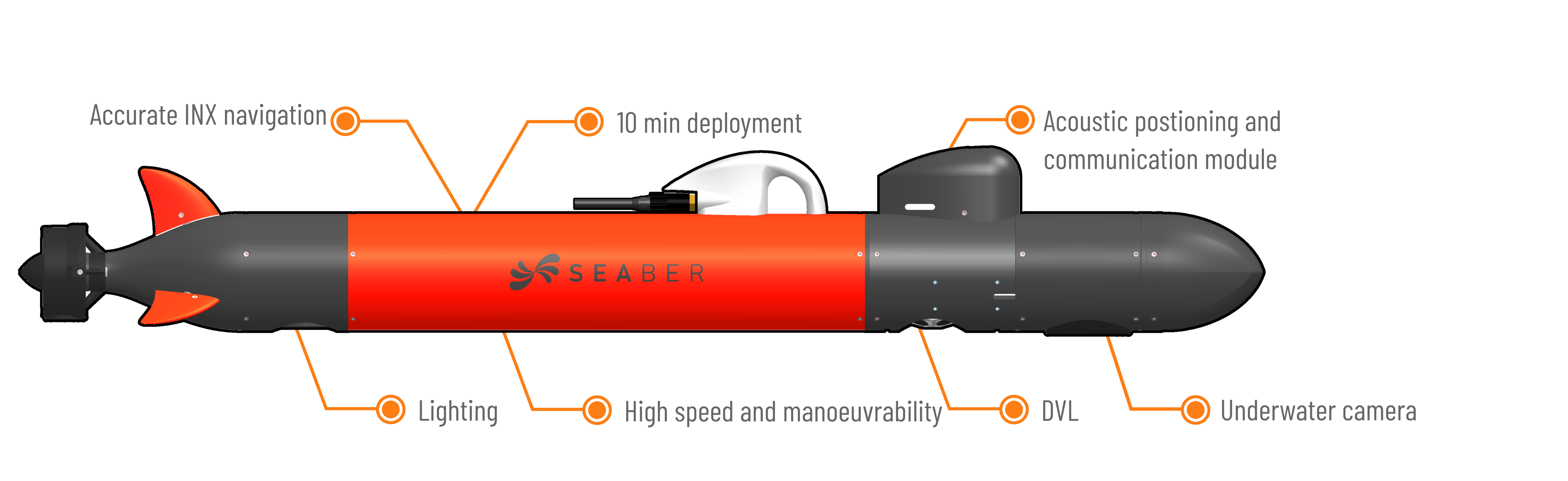 SEABER_AUV_Micro-AUV_Pink_UUV_Hydrographic_Side_Scan_Sonar_PAM_CTD_ASW_YUCO_RECALL_MARVEL_MCM_Mine_Counter_Measures_Security_Coast_Guard_Underwater_Drone_Autonomous Underwater Vehicles_Magnetometer_Sensys_UXO_Multibeam echosounder_MBES_Imagenex_Deep water_Shallow water_survey