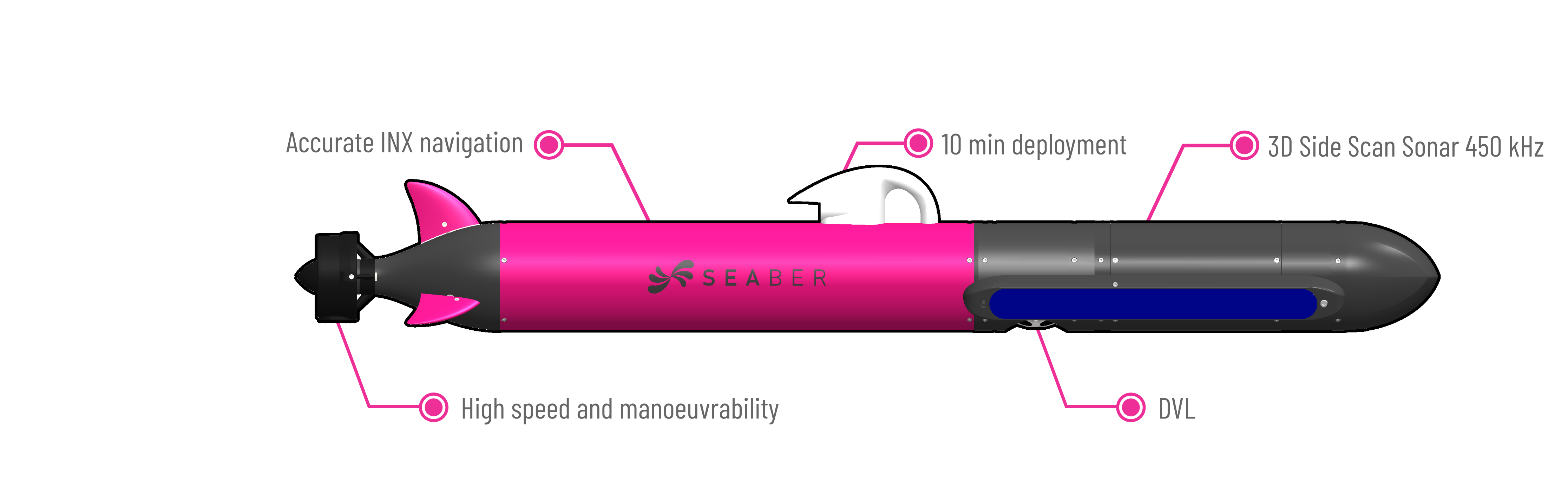 SEABER_AUV_Micro-AUV_Pink_UUV_Hydrographic_Side_Scan_Sonar_PAM_CTD_ASW_YUCO_RECALL_MARVEL_MCM_Mine_Counter_Measures_Security_Coast_Guard_Underwater_Drone_Autonomous Underwater Vehicles_Magnetometer_Sensys_UXO_Multibeam echosounder_MBES_Imagenex_Deep water_Shallow water_survey