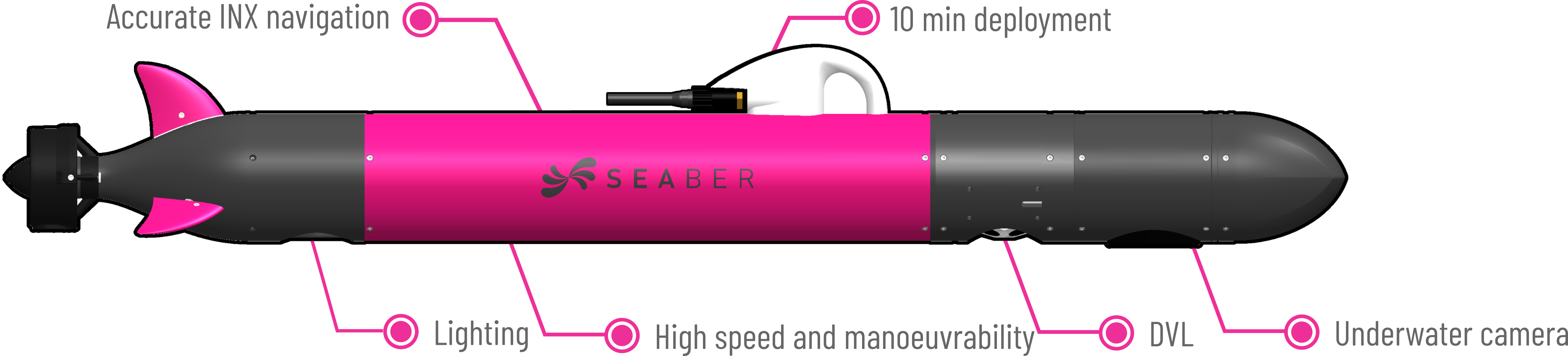 SEABER_AUV_Micro-AUV_Pink_UUV_Hydrographic_Side_Scan_Sonar_PAM_CTD_ASW_YUCO_RECALL_MARVEL_MCM_Mine_Counter_Measures_Security_Coast_Guard_Underwater_Drone_Autonomous Underwater Vehicles_Magnetometer_Sensys_UXO_Multibeam echosounder_MBES_Imagenex_Deep water_Shallow water_survey