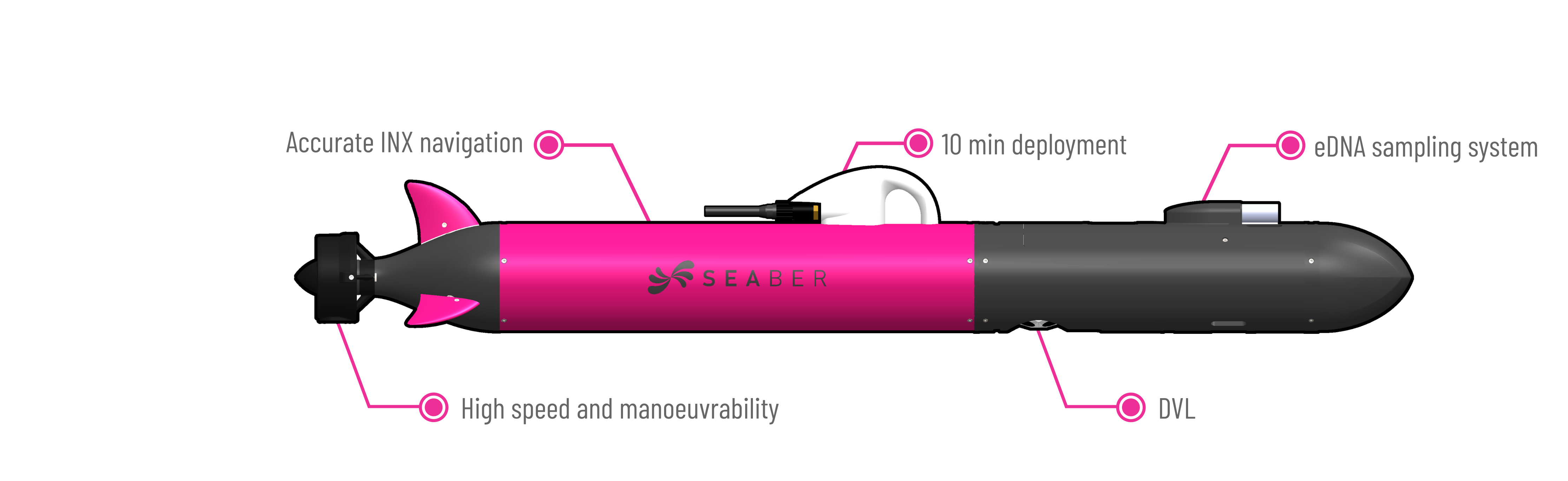 SEABER_AUV_Micro-AUV_Pink_UUV_Hydrographic_Side_Scan_Sonar_PAM_CTD_ASW_YUCO_RECALL_MARVEL_MCM_Mine_Counter_Measures_Security_Coast_Guard_Underwater_Drone_Autonomous Underwater Vehicles_Magnetometer_Sensys_UXO_Multibeam echosounder_MBES_Imagenex_Deep water_Shallow water_survey