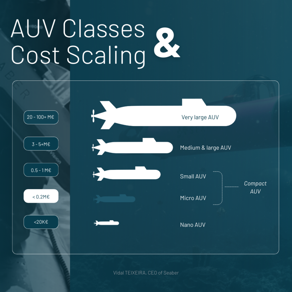 Graph AUV Classes and cost scaling Graph AUV Classes and cost scaling